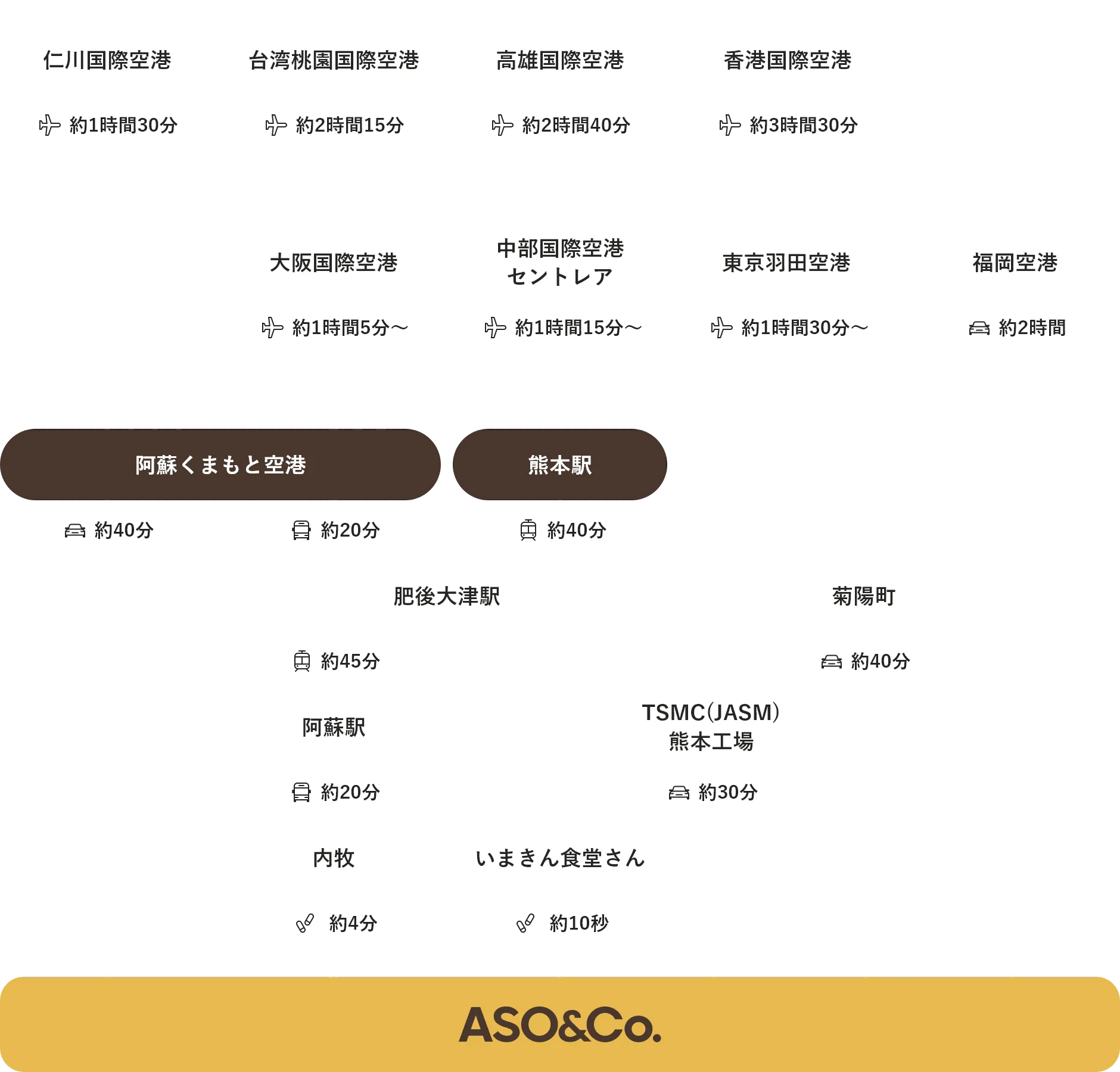 ASO&CO.への案内図